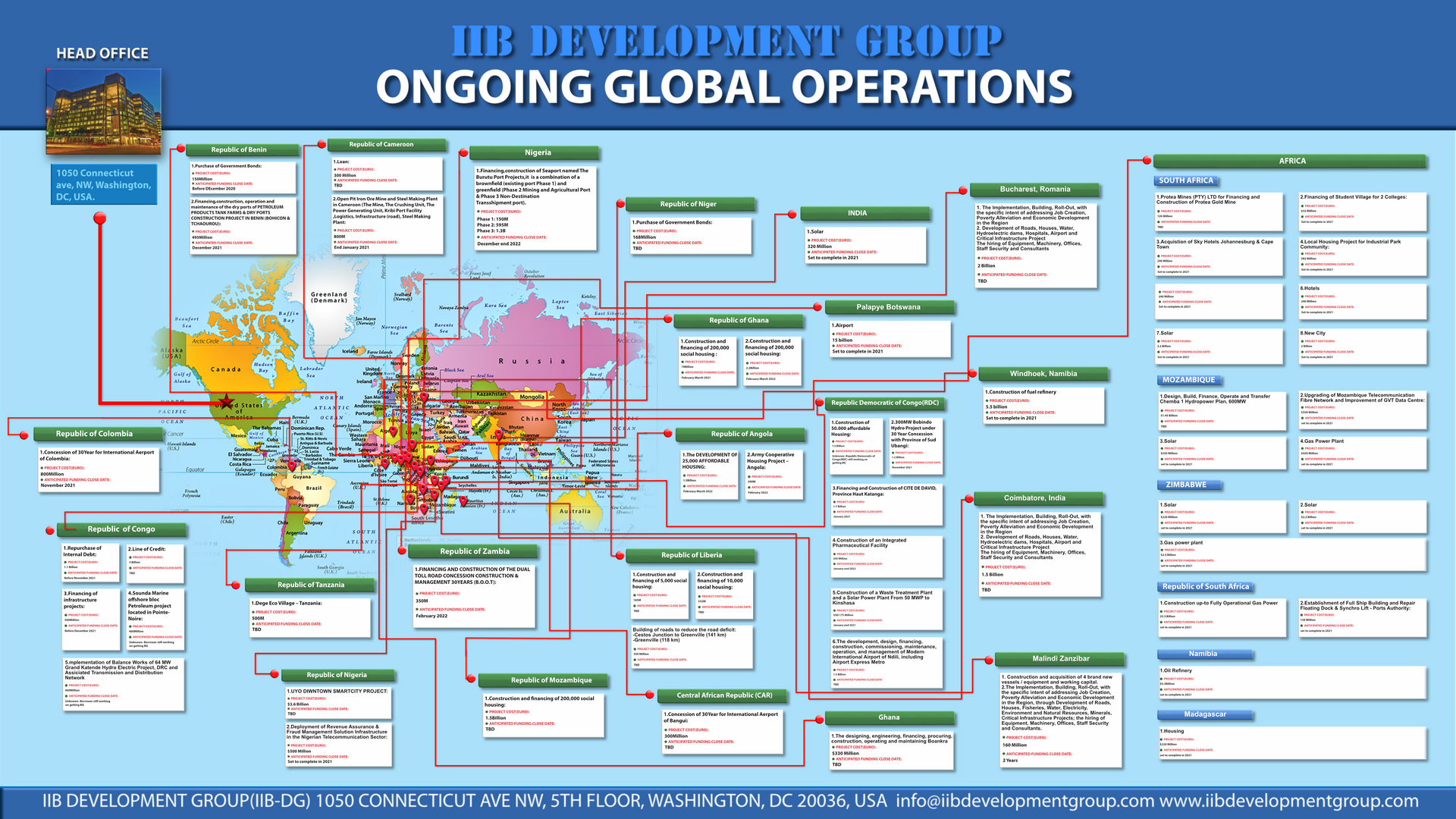 ONGOING GLOBAL OPERATIONS